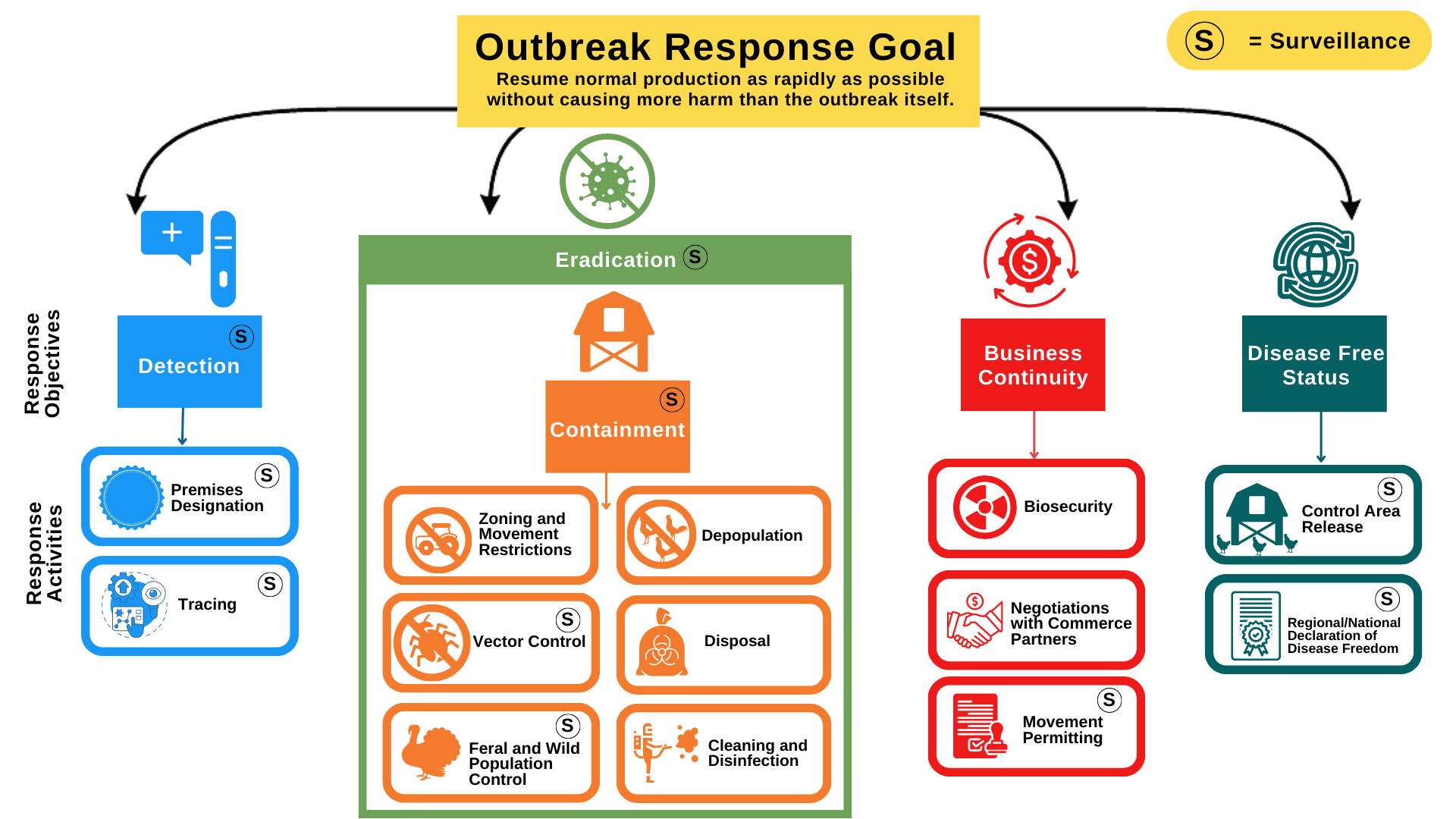 The Outbreak Surveillance Toolbox image